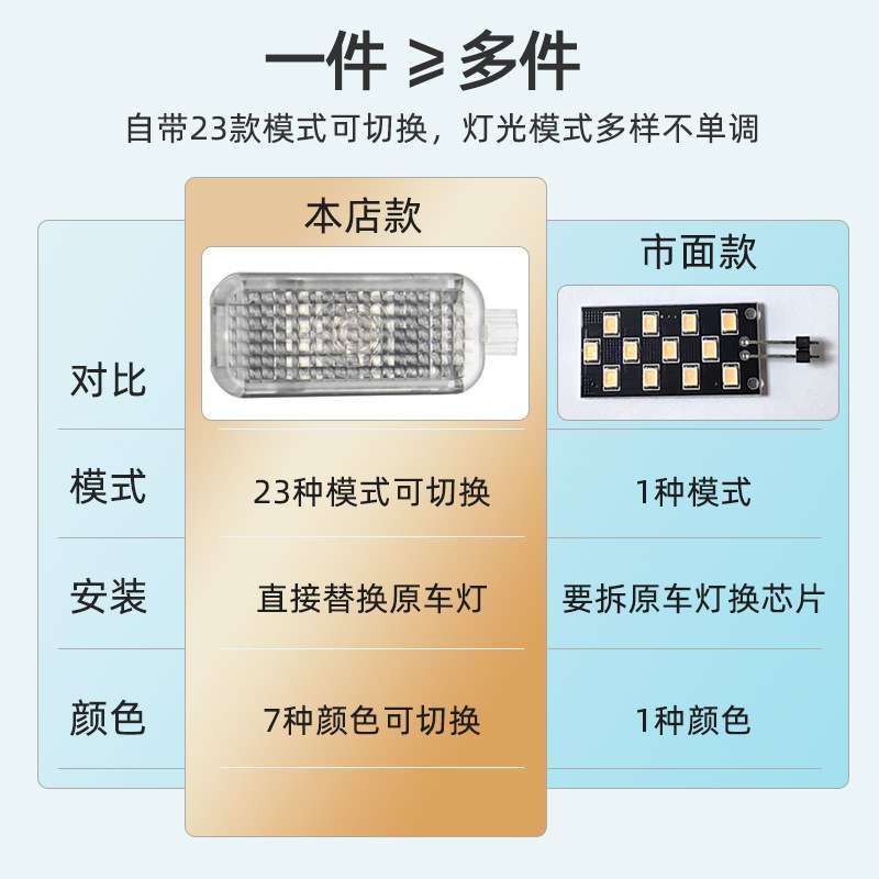 适用大众新迈腾CC帕萨特速腾探岳凌度辉昂声控变色脚窝灯车内氛围