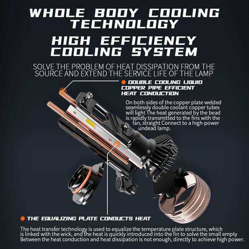 Led Headlights汽车led大灯Car Headlight双铜管140W大功率前车灯
