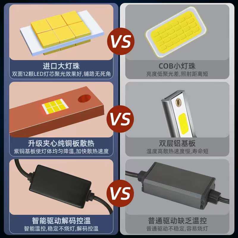 江淮瑞风LED大灯S2 S3改装S4 S5 S7 M3 M4 M5 M6 R3 M2近远光专用