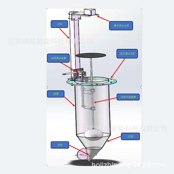 矿浆泡沫AI识别 泡沫分析仪  矿浆泡沫图像分析系统