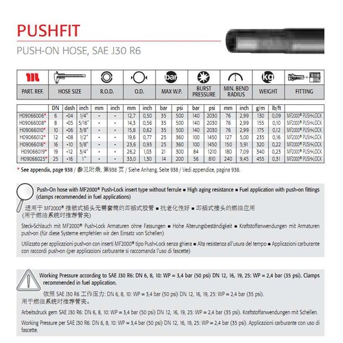 供应MANULI PUSHFIT PUSH-ON HOSE SAE J30 R6纤维编织管