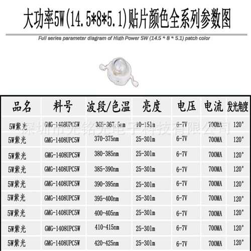 厂家供应 5W大功率紫色 仿流明 365-367.5nm 紫光灯珠 发光二级管