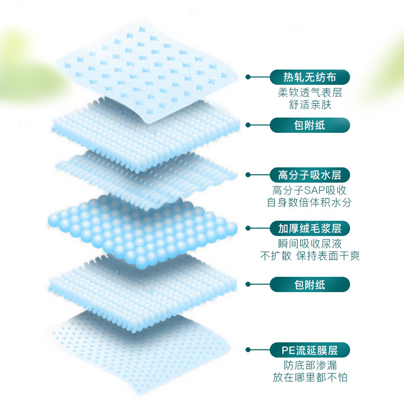 笑宠宠物用品狗狗尿片加厚吸尿吸水泰迪尿垫尿布尿不湿吸水生产垫