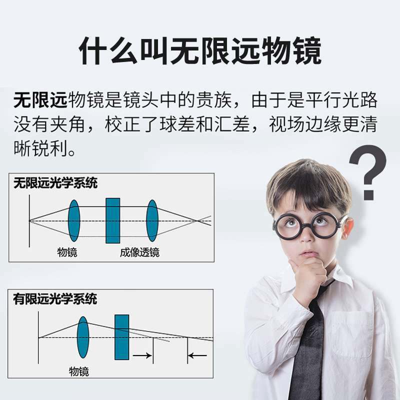 显微镜物镜配件通用OIP无限远消色差物镜4X10X20X40X60X100X油镜
