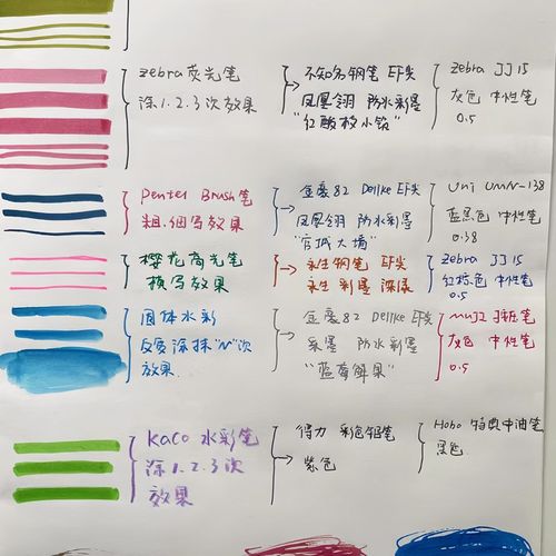 80/100g梧桐 无孔纸砖M5A6b7空白手帐本书写笔记活页内芯打印纸