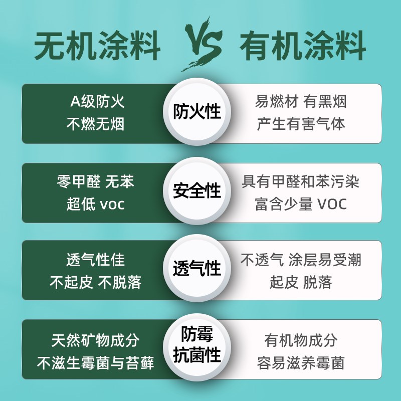外墙漆防晒户外屋顶油漆墙面防霉室外防火环保面漆耐候无机涂料