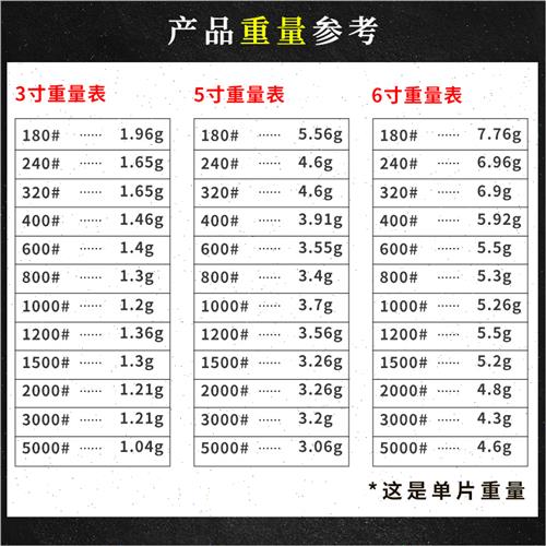 植绒水磨砂纸片5寸背绒抛光圆盘细砂纸 3寸6寸碳化硅水砂纸5000目