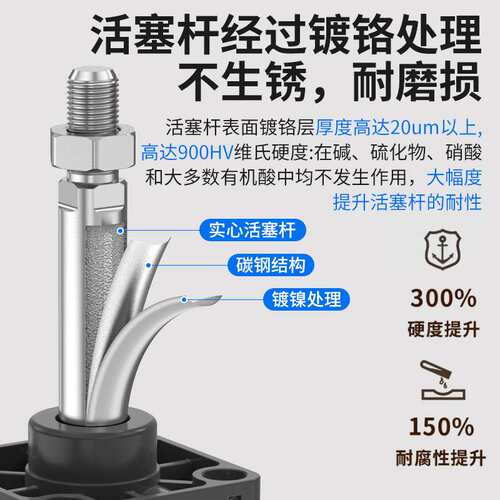 新款SC63标准气缸大推力32小型气动SC40/50/80/100*125X150X200X5