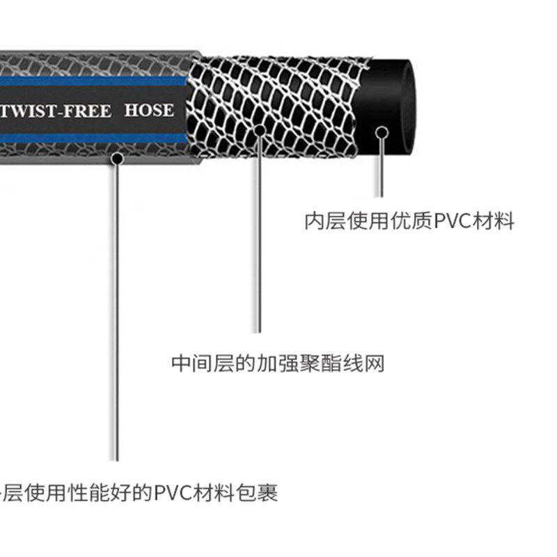 家用洗车神器水管无扭曲四分软管高压水枪抗冻防打折浇花喷头套装