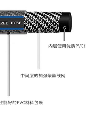 家用洗车神器水管无扭曲四分软管高压水枪抗冻防打折浇花喷头套装