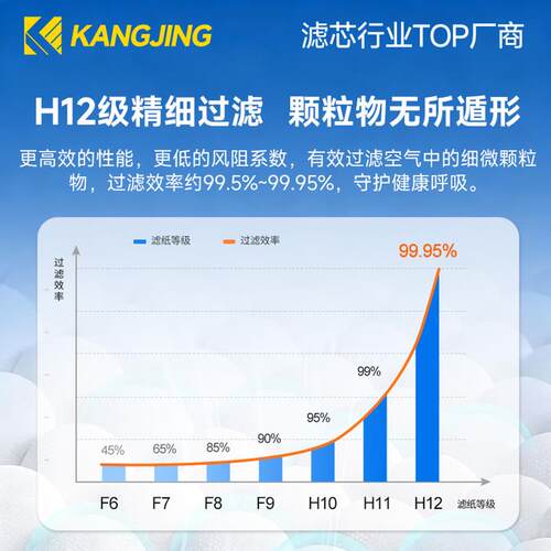 适配无限极享优乐空气净化器滤芯KJ550F-QJ0401A滤网KJFQJ0401550