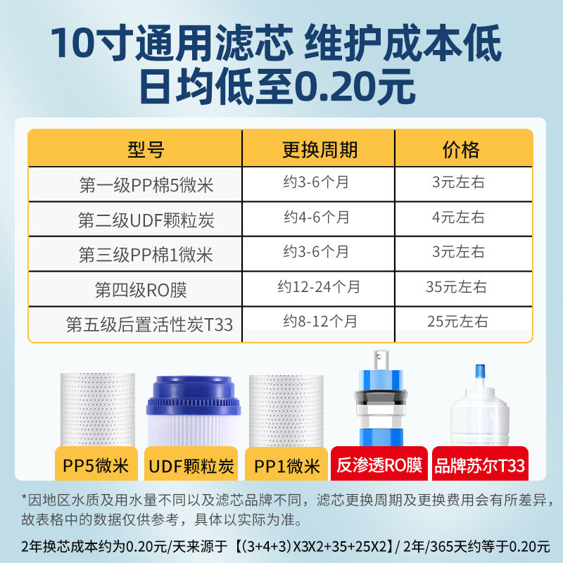 净水器家用直饮RO反渗透纯水机通用滤芯净水机除水垢余氯过滤器