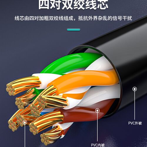 浙凡网线家用宿舍六6类五5百千兆成品电脑宽带路由器连接网络跳线