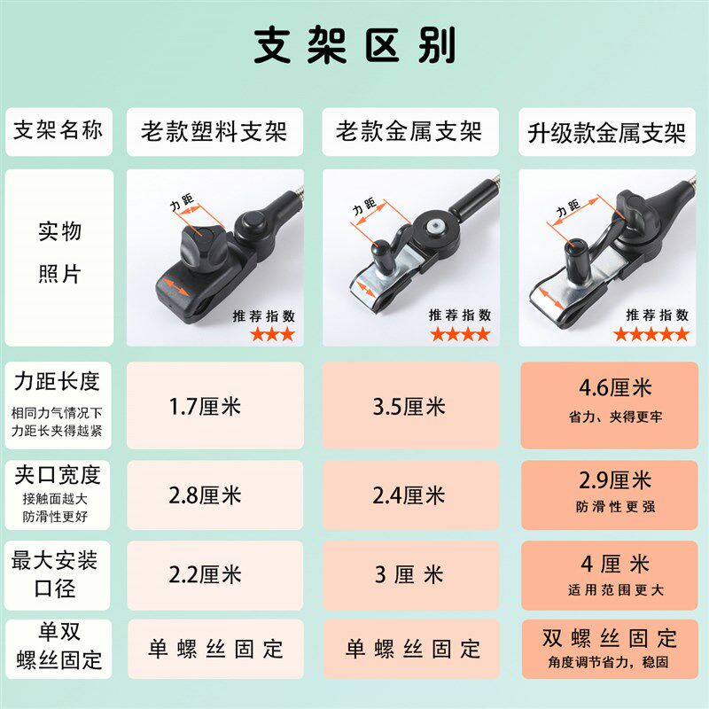 婴儿车遮阳神器宝宝推车防晒遮阳棚溜遛娃神器配件遮阳伞雨伞支架