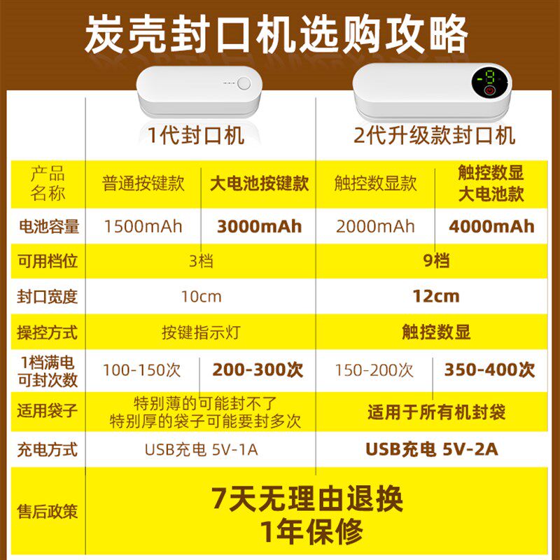 迷你封口机雪花酥月饼包装袋密封夹小型牛轧糖曲奇饼干包装封口机