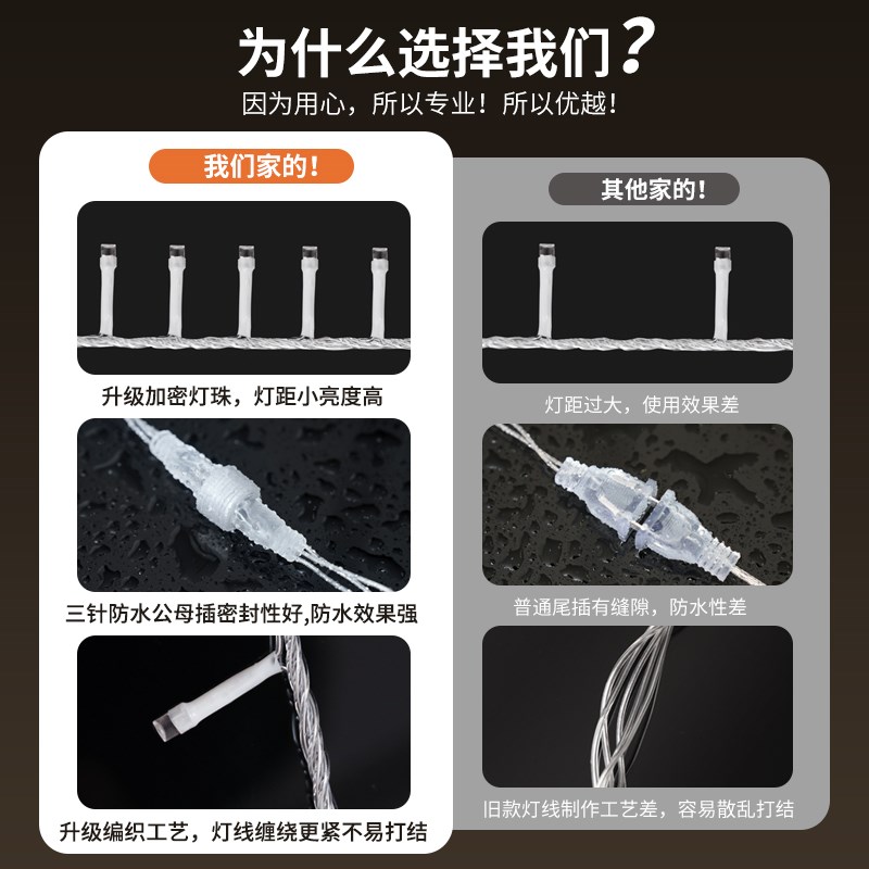 小彩灯LED闪灯串灯满天星七彩灯串氛围灯户外装饰灯串树灯景观灯