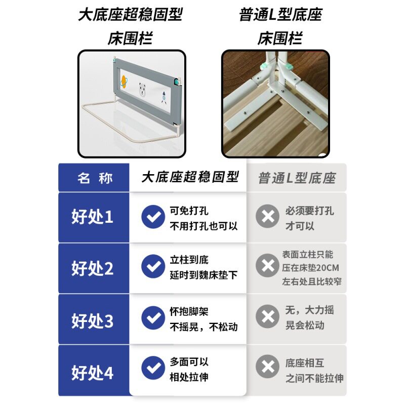 床围栏一面床边儿童一边床档免安装宝宝防掉床单边防摔婴儿防护栏