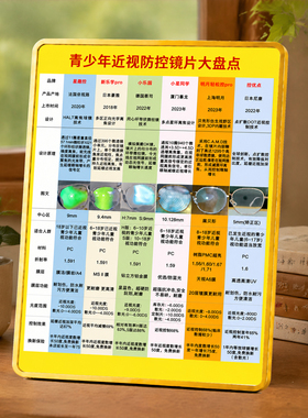眼镜店青少年近视防控镜片大盘点门店宣传桌面装饰摆件