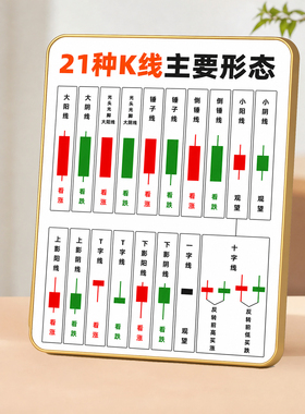 21种K线主要形态装饰摆件股民炒股办公室桌面参考摆台