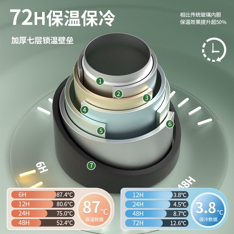 君恒保温壶大容量保温杯户外便携热水壶保温瓶家用旅行焖茶壶水杯