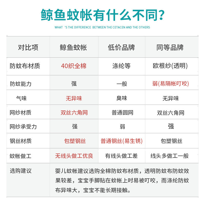 拼接儿童床蚊帐男孩防摔小床婴儿床米隆床蒙古包免安装80 160通用