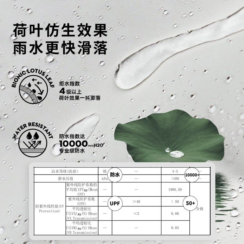 Joycorn加可雨衣女风衣中长款防雨服 透气户外徒步电动车雨披白色