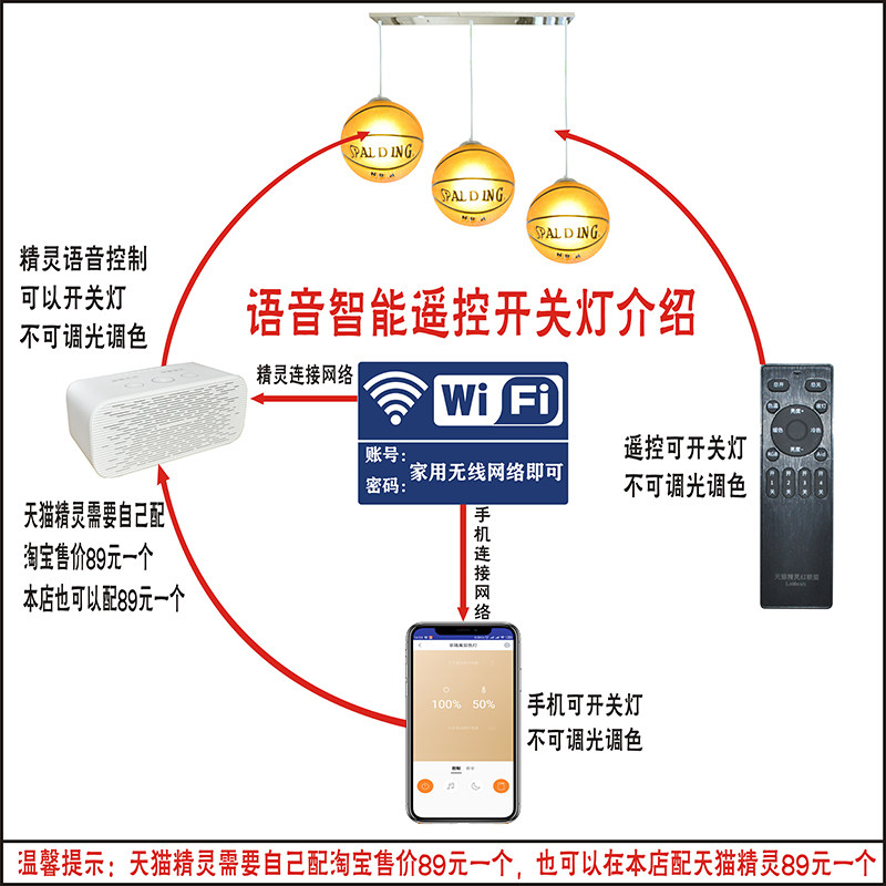 体彩店铺装饰吊灯足球灯篮球灯儿童房卧室吊灯个性创意主题3吊灯