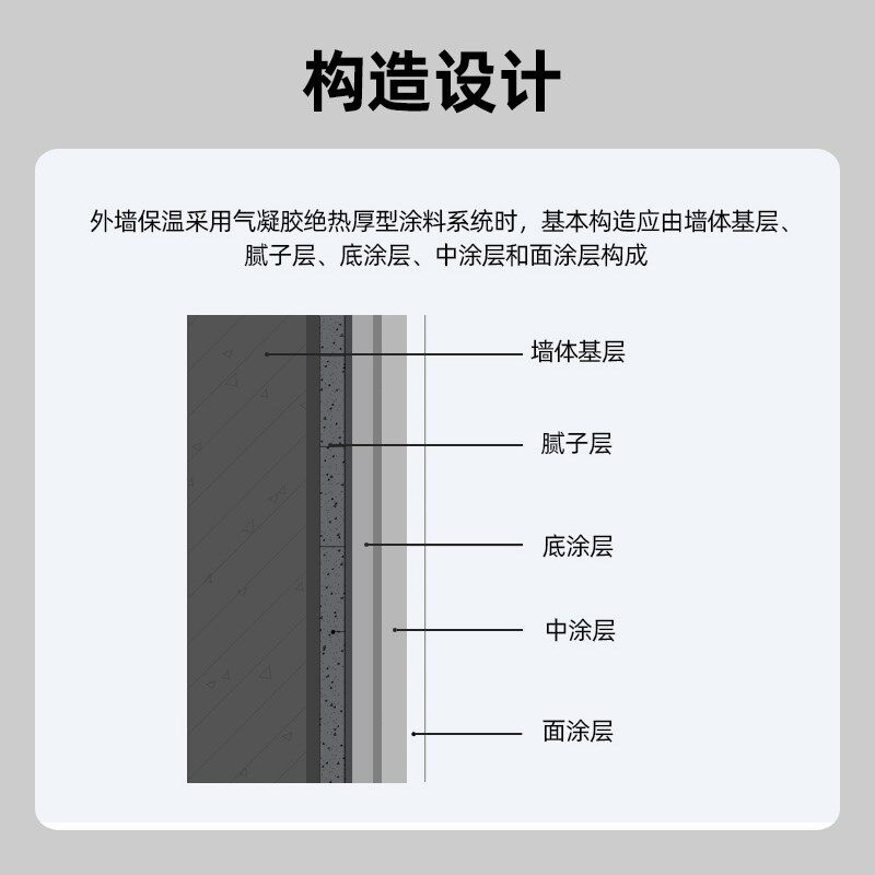 panhoo气凝胶绝热厚型系统中涂体验装外墙隔热保温防晒防水防霉漆