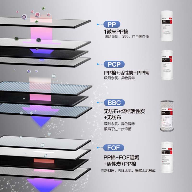 GOOTHO大白瓶前置过滤器通用滤芯更换10寸/20寸pp棉复合活性炭