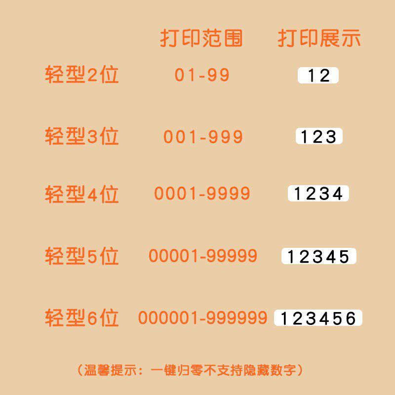 新元昌3位一键归零号码机2位4位5位6位旋转归零打码机合同编号档