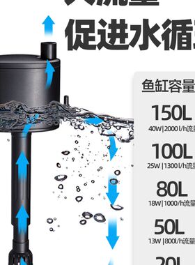 希腾水族箱内置鱼缸三合一过滤器上过滤静音增氧抽水泵造浪潜水泵