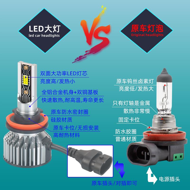 适用08-12款10老奇骏LED大灯超亮灯泡远近一体16风度MX6近光改装