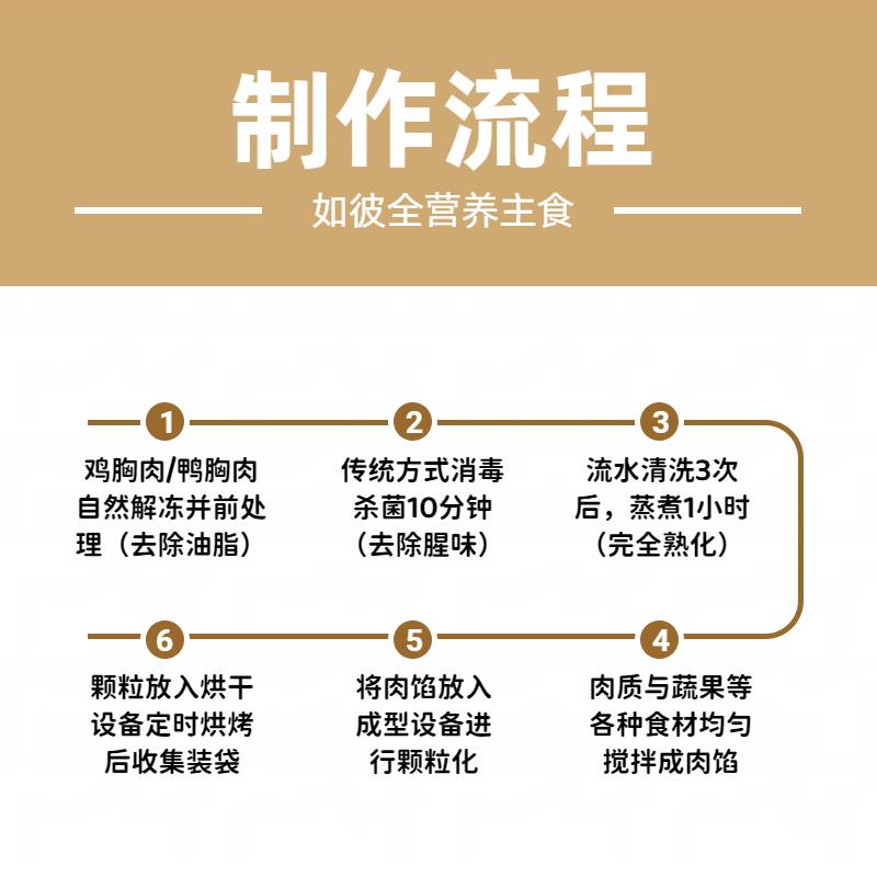 如彼0添加全营养主食低温烘焙粮适用幼犬成犬全阶段狗狗熟化粮