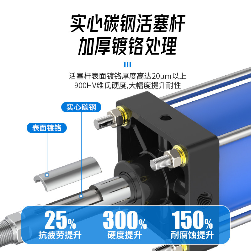 qgb标准重型全铁气缸QGB80/100/125/160/200/250/320缸径非标定制