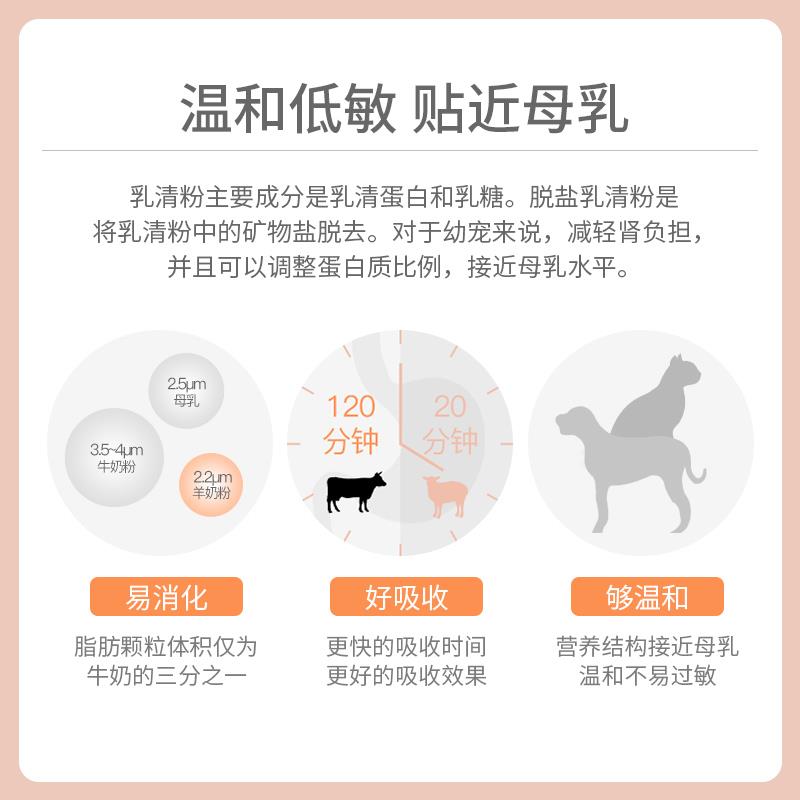 猫羊奶粉200g新生幼猫专用母乳配方孕期产后哺乳营养补钙增肥猫用