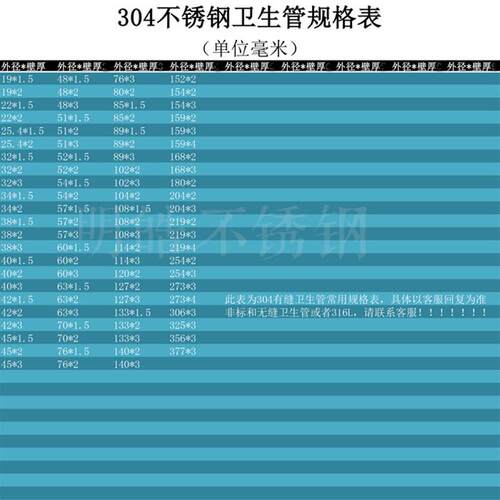 304不锈钢卫生管内外光亮管108/114/89/180/100/120/154/152/219