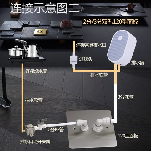 茶室客厅120型86型不锈钢地插盖板面板2分管线快插接头口进水配件