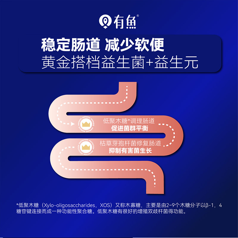 有鱼赛级全价猫粮英短美短营养增肥成幼猫无谷低敏天然发腮猫主粮