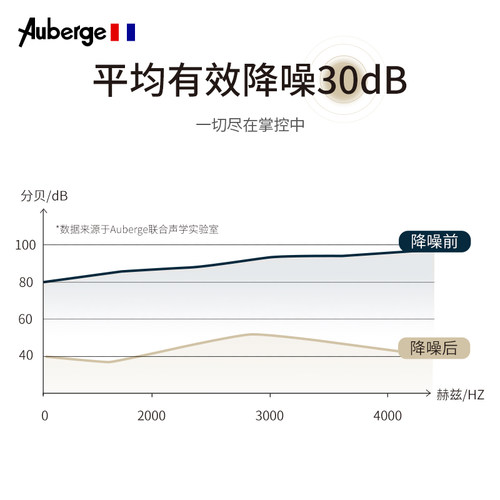 法国Auberge耳塞防噪音睡眠超级隔音防打呼噜声神器侧睡专用降噪