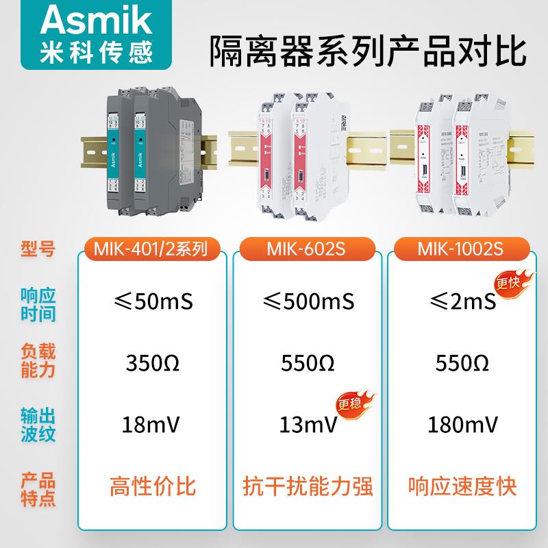直流信号隔离器4-20mA转0-10v模拟量转换模块一进二出安全栅485