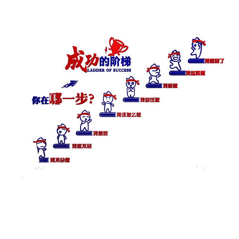 公司文化墙体企业楼梯办室面装饰背景励志标语贴画布置成功的台阶