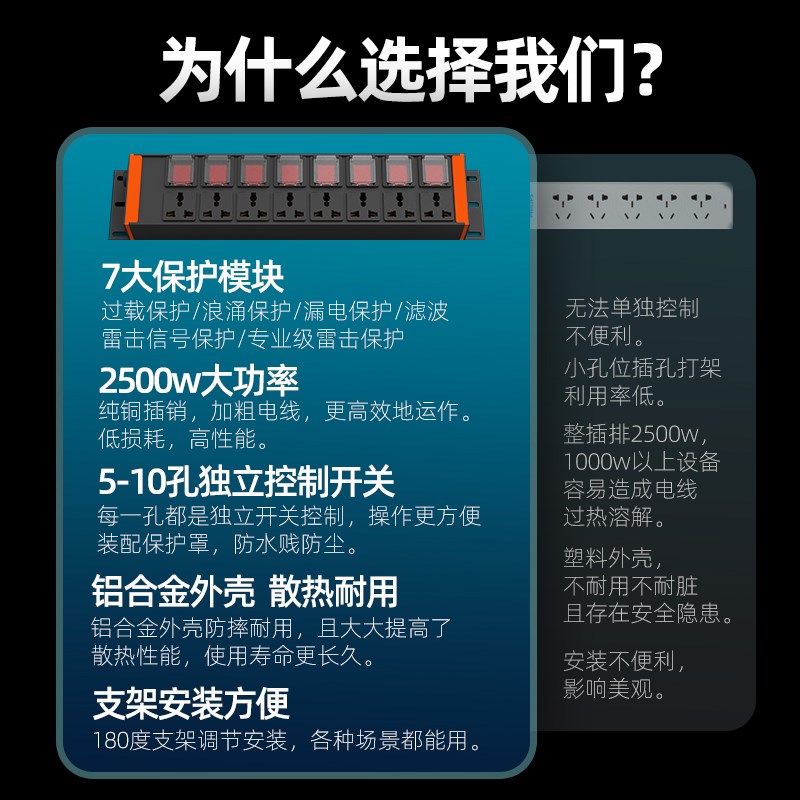 鱼缸插排多孔位分控纯铜长线淡水缸海水缸龙鱼缸草缸防水插线板