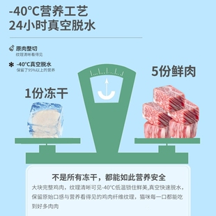 古瑞特冻干猫零食鸡肉粒宠物鸡胸肉鹌鹑发腮狗狗蛋黄猫粮猫咪零食
