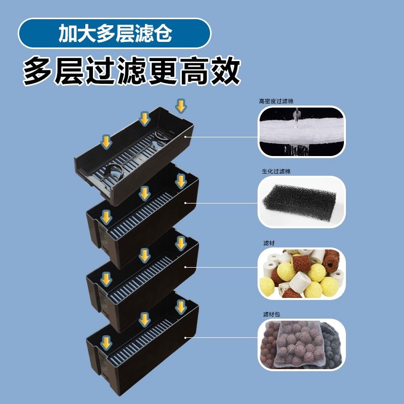 鱼缸过滤器金利佳三合一净水循环中大型瀑布式壁挂迷你水泵循环泵