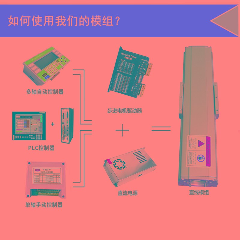 125宽全密封防尘模组双线轨滚珠丝杆同步带高速滑台龙门手摇定制