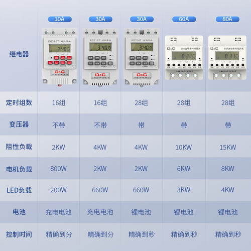 循环定时器时控时空开关时间控制路灯门头灯广告牌微电脑220v电源