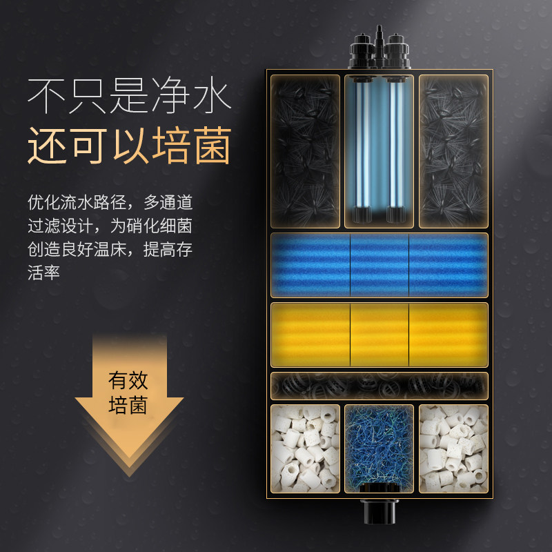 雅兹利大型鱼池过滤器水循环过滤系统锦鲤池塘净化设备鱼池净水