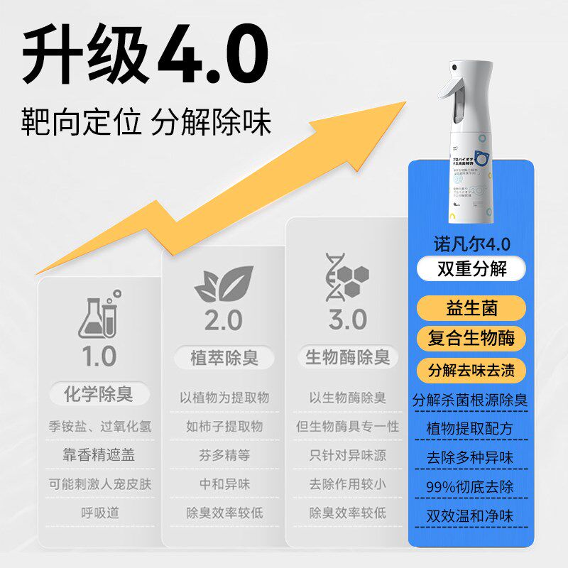 猫尿生物酶分解剂被子床垫沙发专用除味剂猫咪尿液生物酶分解除臭