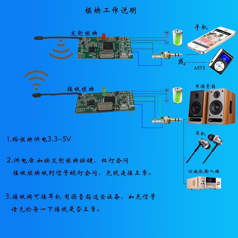 无线音频收发模块 无线乐器收发 高保真 射频数字音频 一发多收