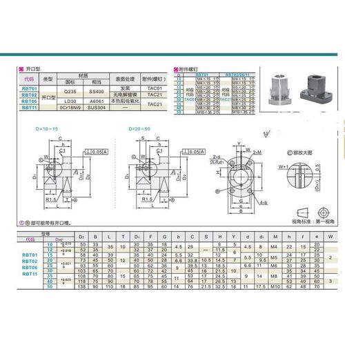 光轴底座型支座法兰用开口型rbt01rbt02rbt06rbt11光轴固定